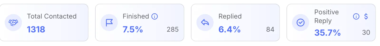 RevenueGen results